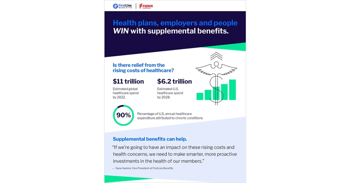 Infographic: The Many Wins of Supplemental Benefits