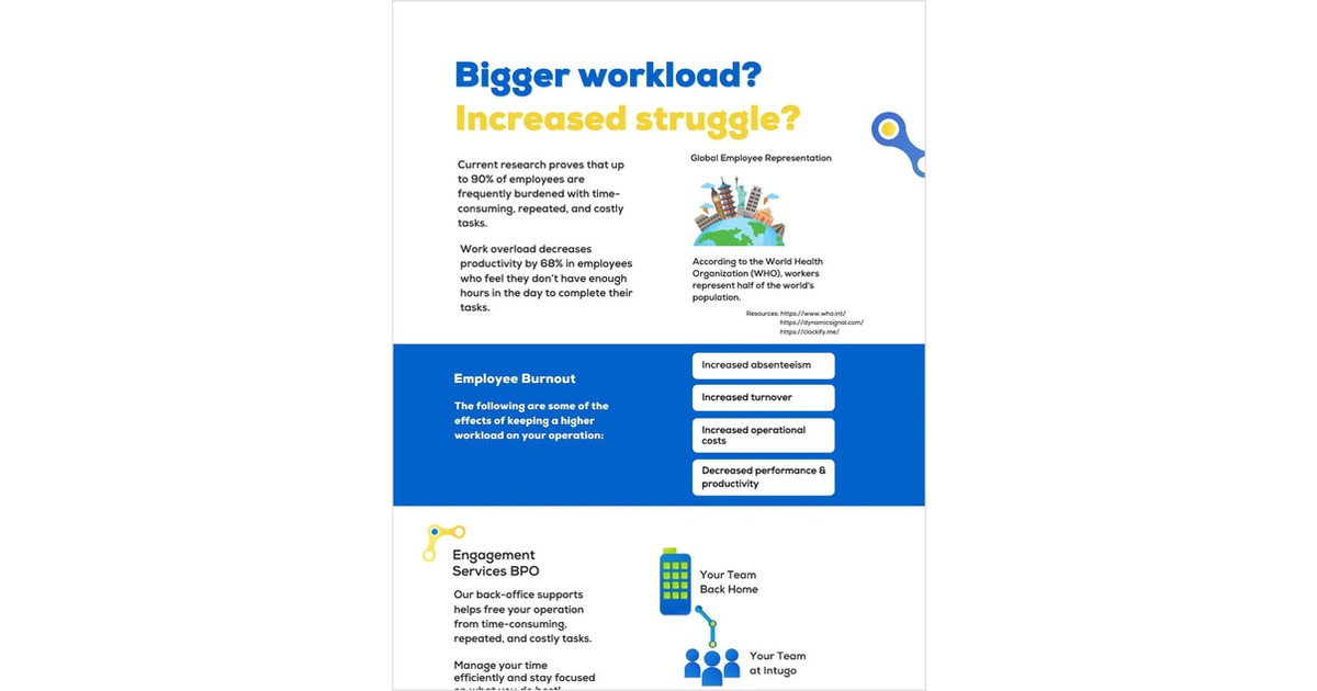 Bigger Workload? Increased Struggle?