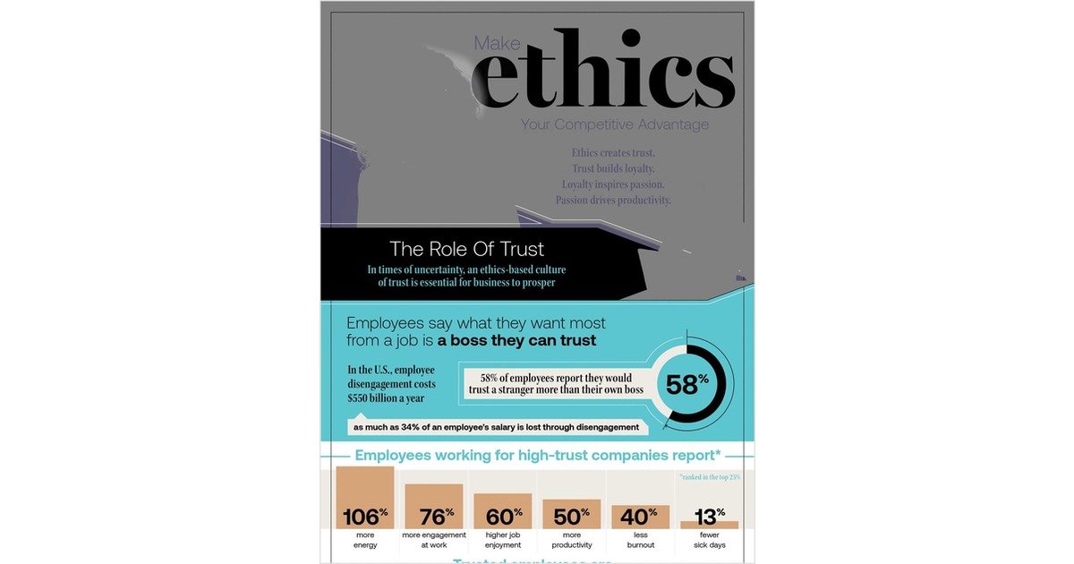 Make Ethics Your Competitive Advantage